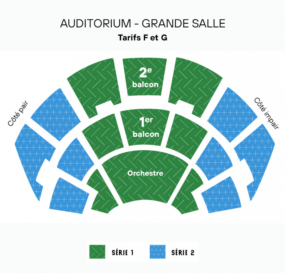 Plan de la salle de l’Auditorium de Lyon organisée en trois niveaux semi-circulaires : l’orchestre (au même niveau que la scène), le 1er balcon et le 2e balcon. Les places sont réparties en 2 séries de tarifs : la série 1 comprend l’ensemble du niveau orchestre et le centre des deux balcons. La série 2 comprend les côtés des deux balcons.